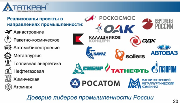Партнеры